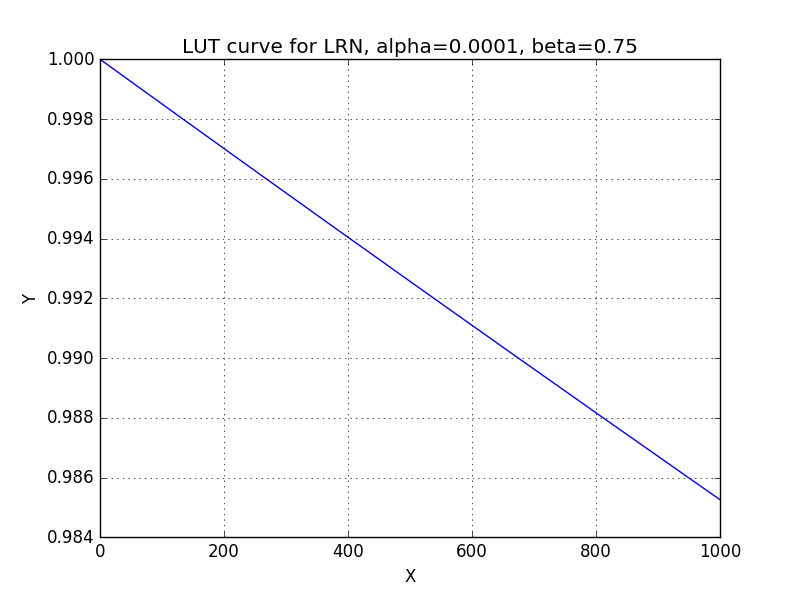 ../../../_images/ias_image45_cdp_curve.png