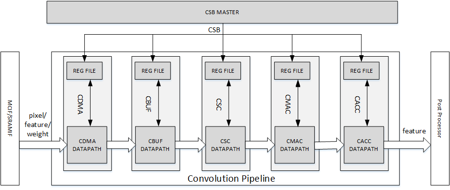 ../../../_images/ias_image4_convolution_pipeline.png
