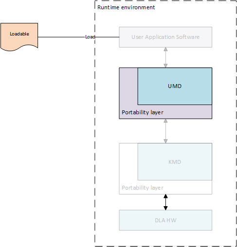 how to change umd iso mode to m33 driver